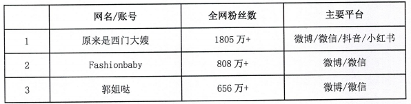 又一网红联姻A股，元隆雅图2.7亿收购“西门大嫂”