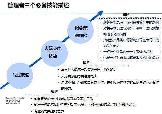 什么样的一把手，能带出良将如潮的团队？| 未来组织