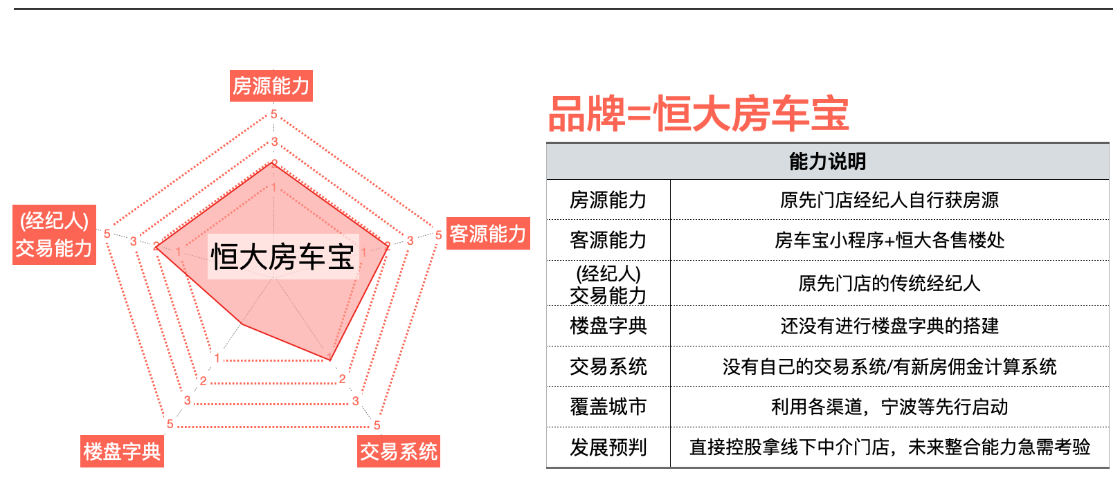 恒大、京东、红星美凯龙还有阿里、头条他们都在抢什么？