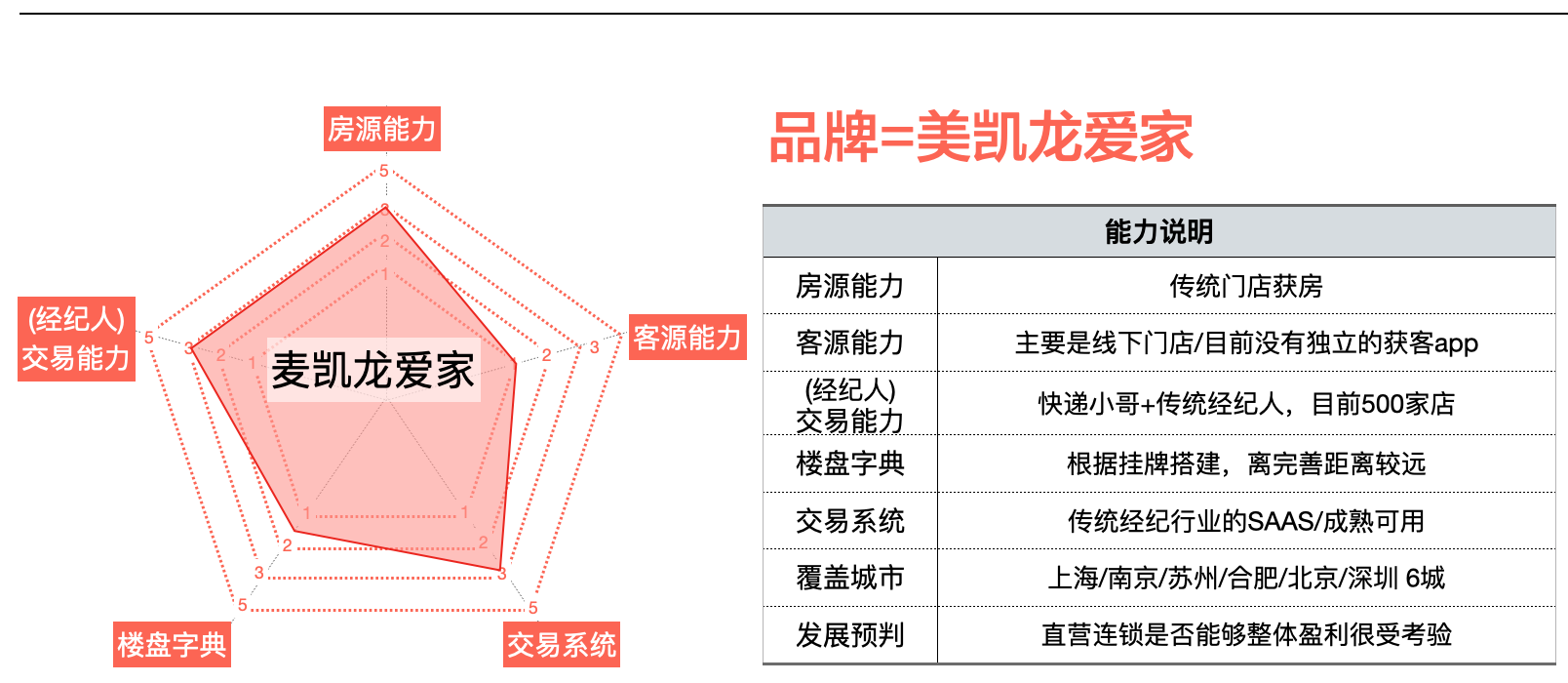 恒大、京东、红星美凯龙还有阿里、头条他们都在抢什么？