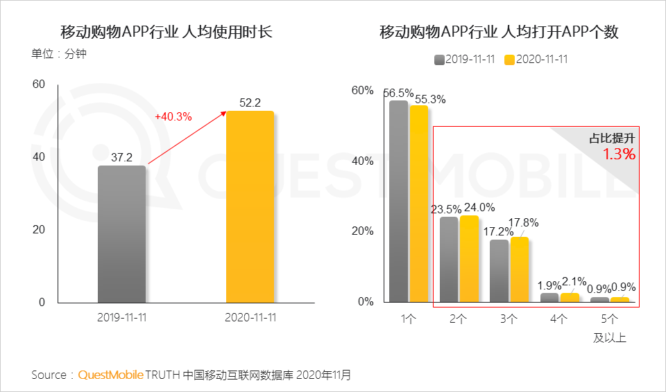 从数据看2020年互联网五大新趋势