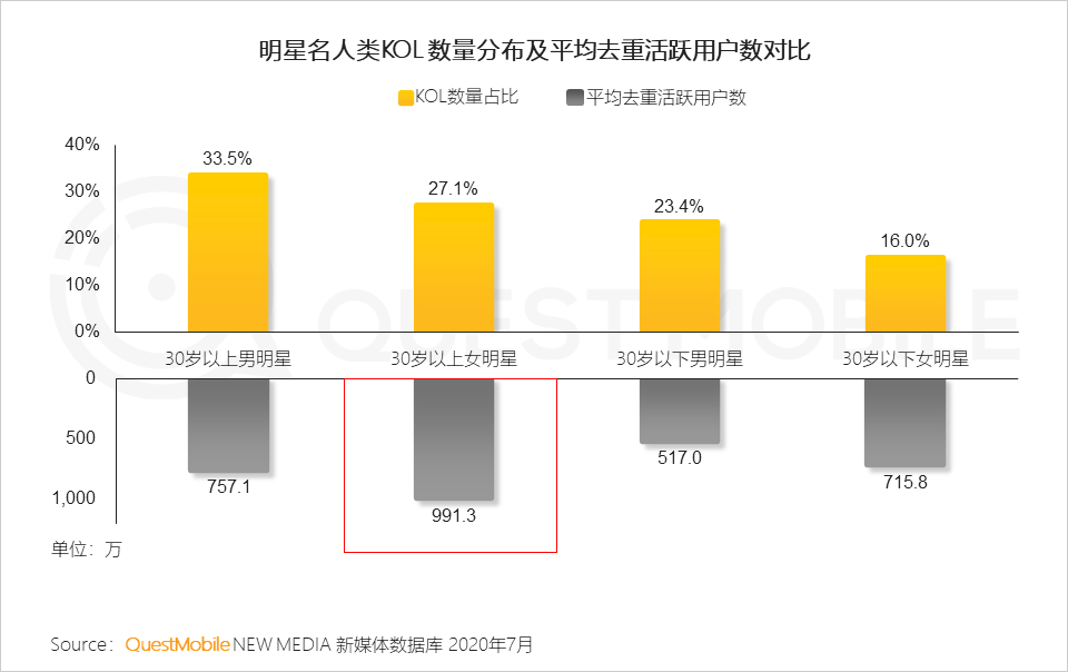 从数据看2020年互联网五大新趋势