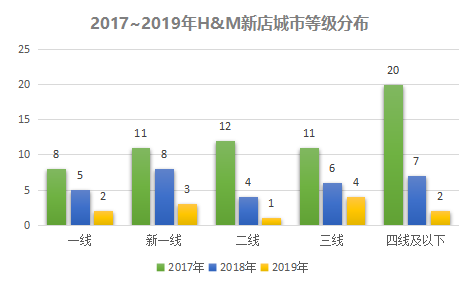 县城不稀罕快时尚