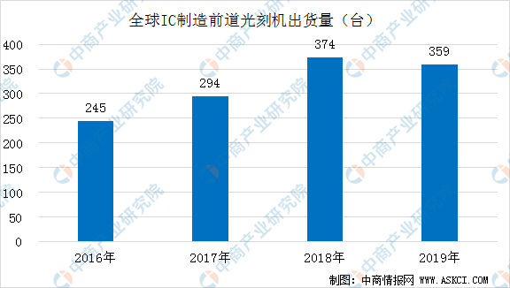 年度行业研究 | 芯片“印钞机”的背后：人类物理的极限探索与大国博弈的必争之地