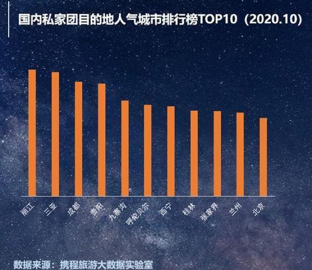 春节“国内游”硝烟已起：涉旅企业准备迎客，等来的或是一场“虚火”