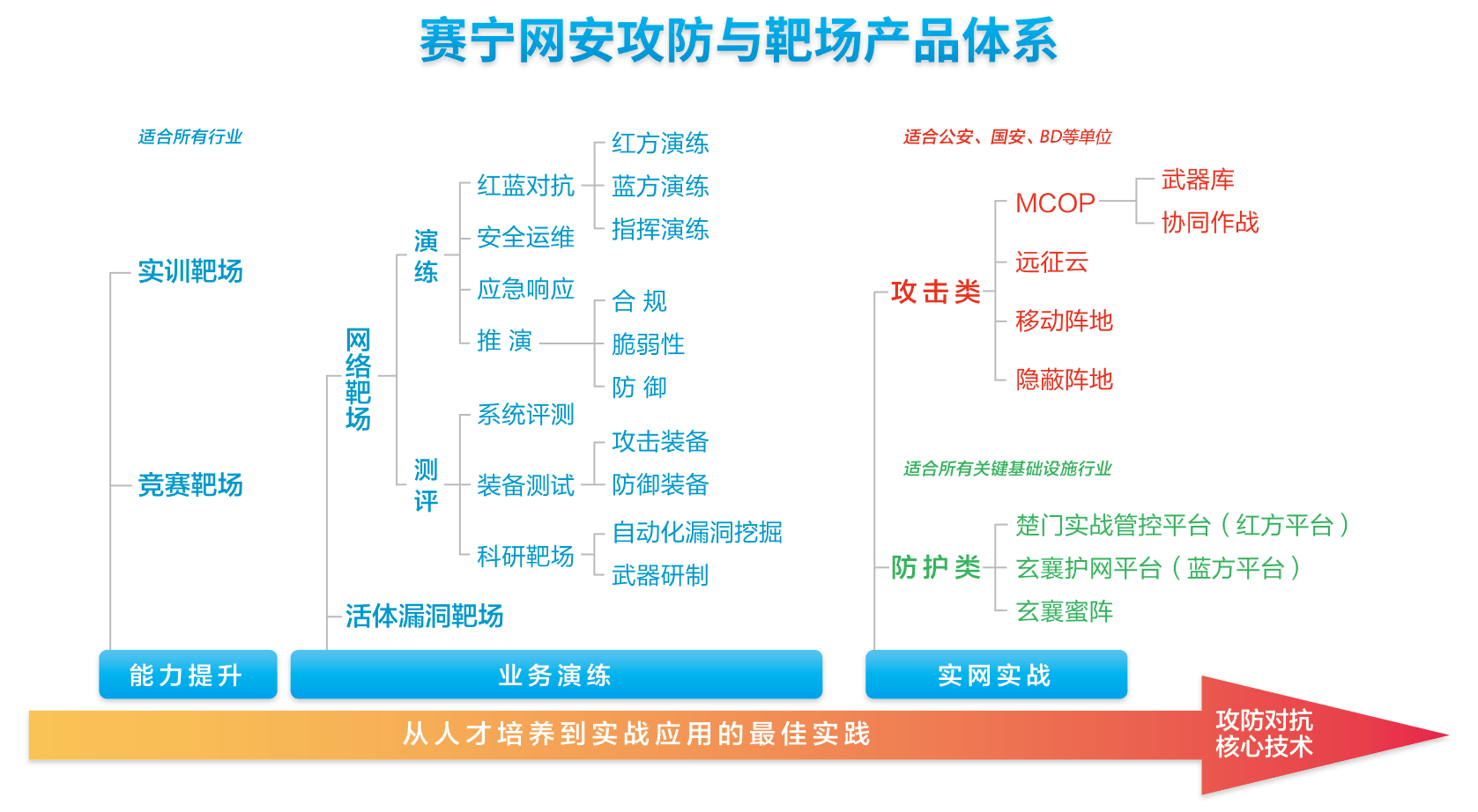 36氪独家 | 专注网络靶场领域，「赛宁网安」完成1.35亿元B轮融资