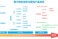 36氪独家 | 专注网络靶场领域，「赛宁网安」完成1.35亿元B轮融资