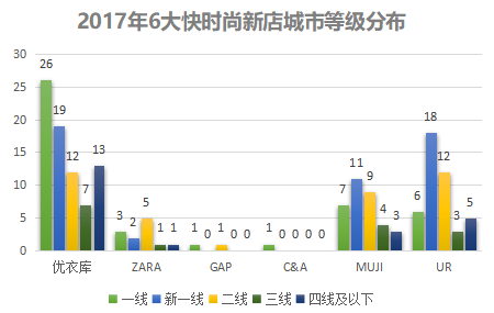 县城不稀罕快时尚