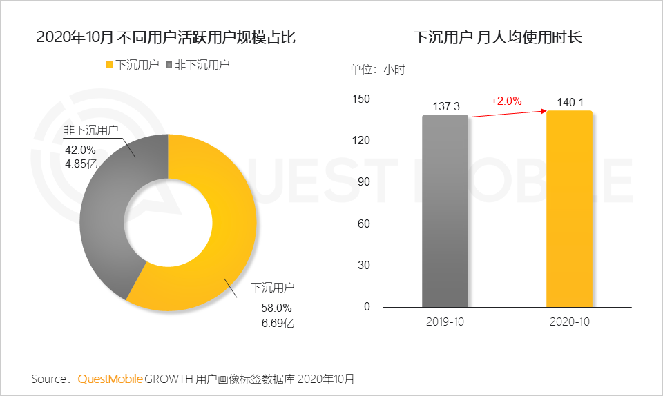 从数据看2020年互联网五大新趋势