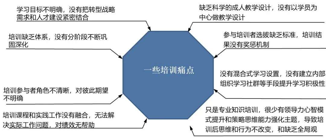 什么样的一把手，能带出良将如潮的团队？| 未来组织