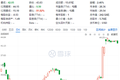 从颠覆者到被颠覆，从Q3财报看Slack为何走上"卖身"之路