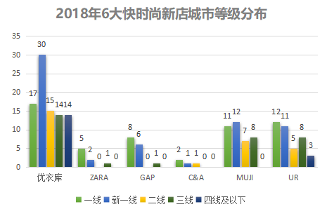 县城不稀罕快时尚