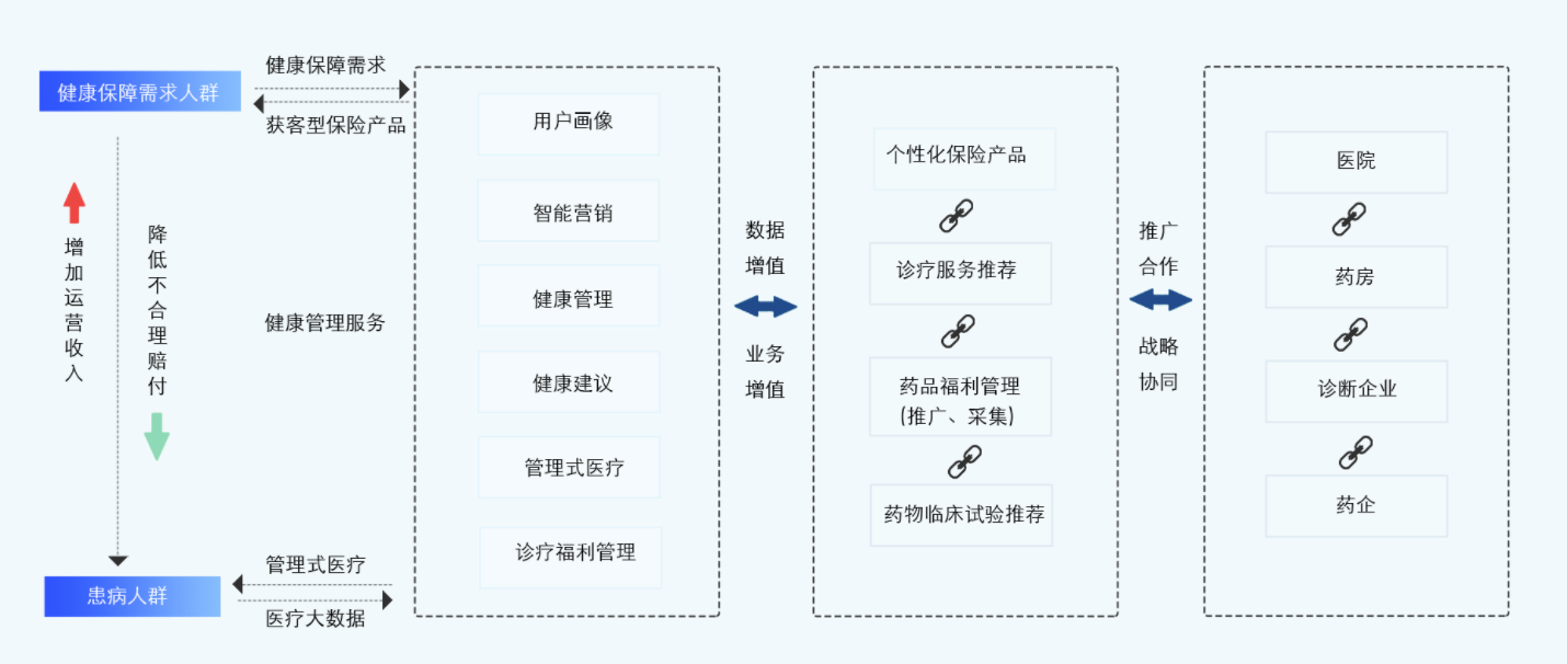 打造健康险数字化运营体系，「知识视觉」完成千万级A++轮融资