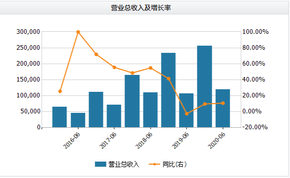 市场要闻 | 华莱士7家餐厅被查封，最大本土西式快餐营收增速下滑