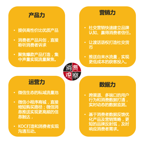 革新传统营销，DTC品牌都做对了什么？
