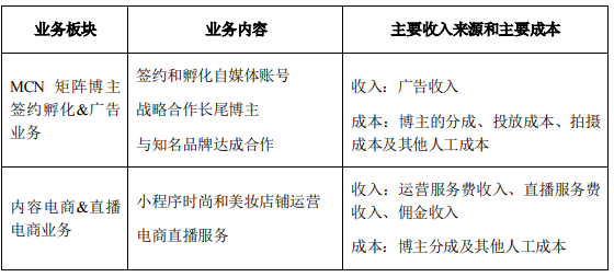 又一网红联姻A股，元隆雅图2.7亿收购“西门大嫂”