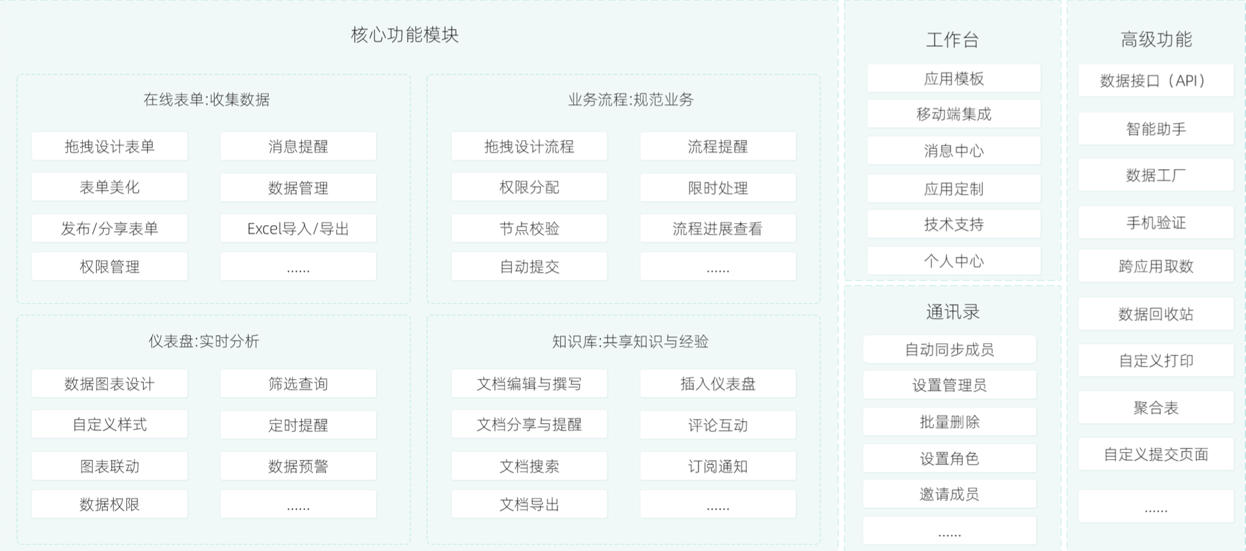 零代码市场正以五倍增速扩大，表单类应用搭建平台「简道云」想要服务更多“长尾”用户