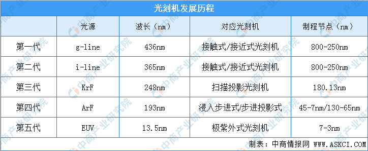 年度行业研究 | 芯片“印钞机”的背后：人类物理的极限探索与大国博弈的必争之地