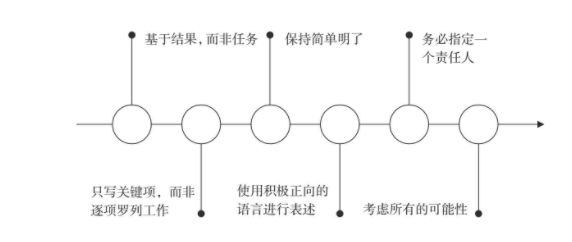 别再纠结OKR和KPI的区别了，不专业