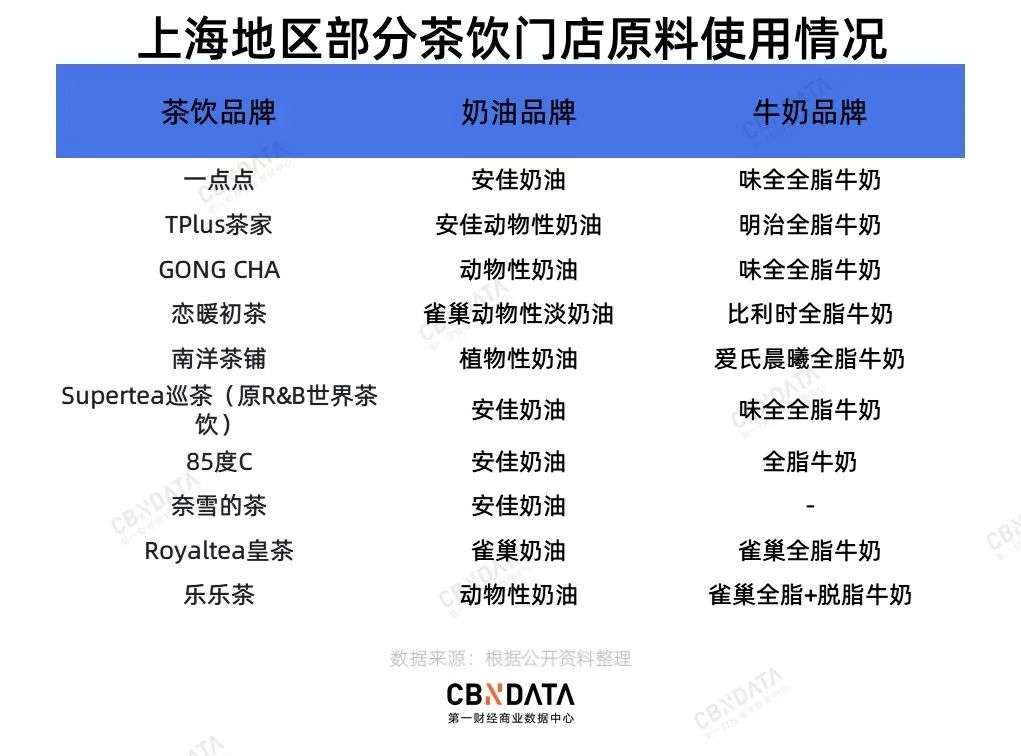 抢夺6亿个“奶盖”的生意