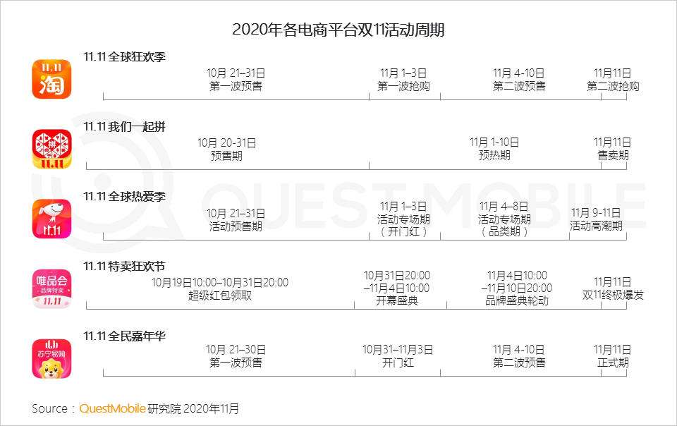 从数据看2020年互联网五大新趋势