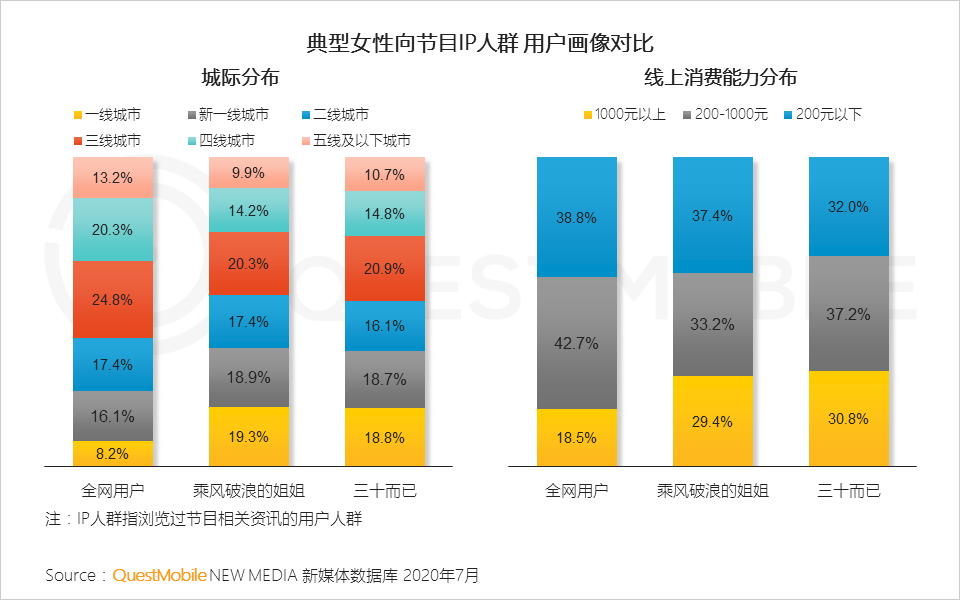 从数据看2020年互联网五大新趋势