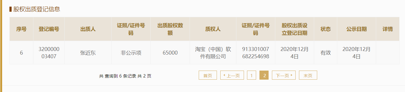不只是苏宁控股股权，张近东还质押苏宁置业股权给淘宝