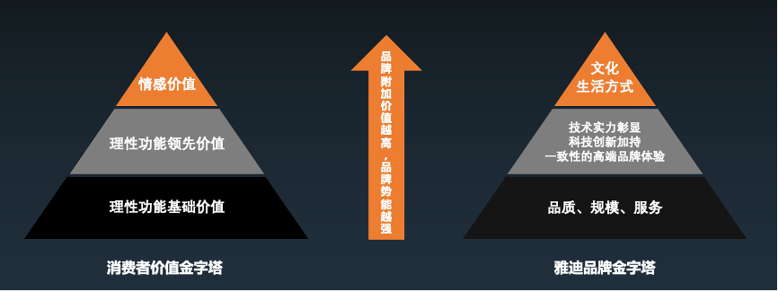年销1000万台后，打造新一代绿色科技出行生活方式