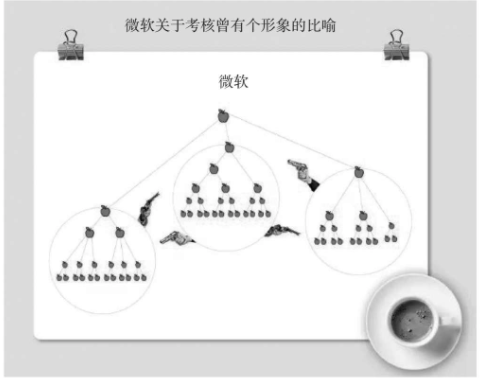 别再纠结OKR和KPI的区别了，不专业