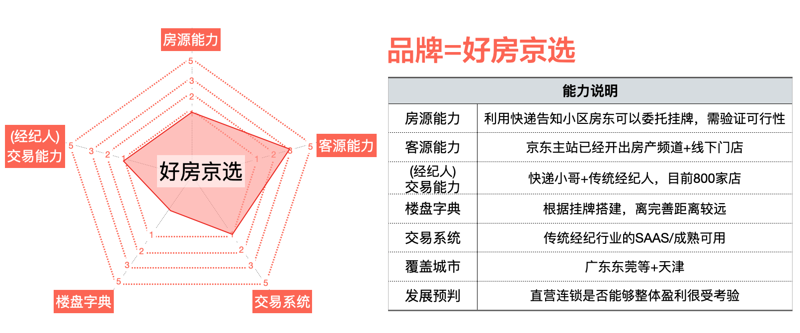 恒大、京东、红星美凯龙还有阿里、头条他们都在抢什么？