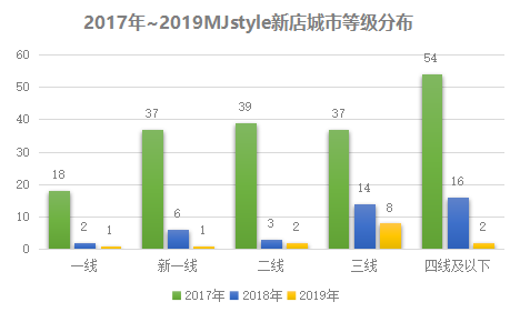 县城不稀罕快时尚