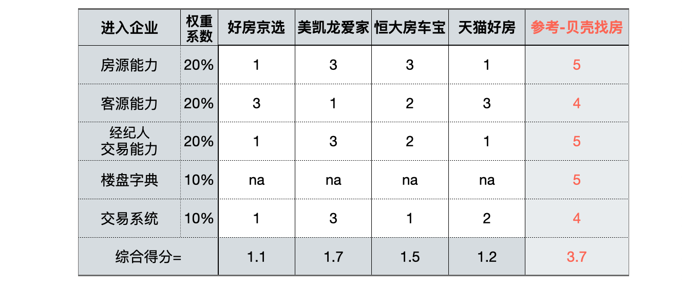 恒大、京东、红星美凯龙还有阿里、头条他们都在抢什么？