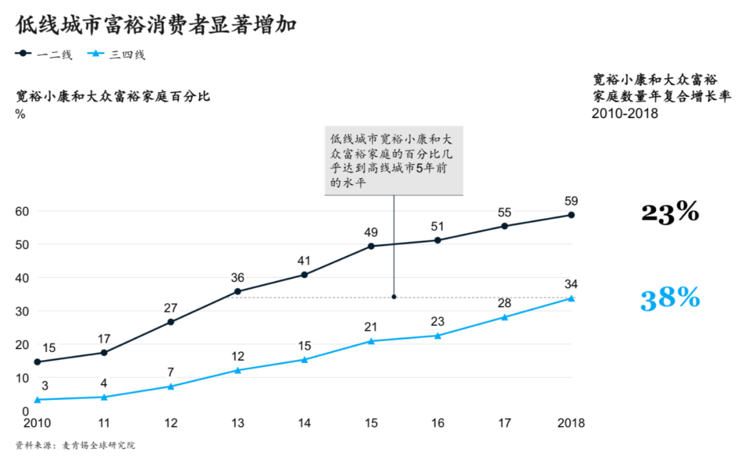 县城不稀罕快时尚