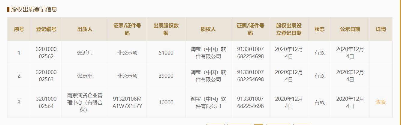 张近东等将苏宁控股全部股权质押给阿里巴巴旗下公司