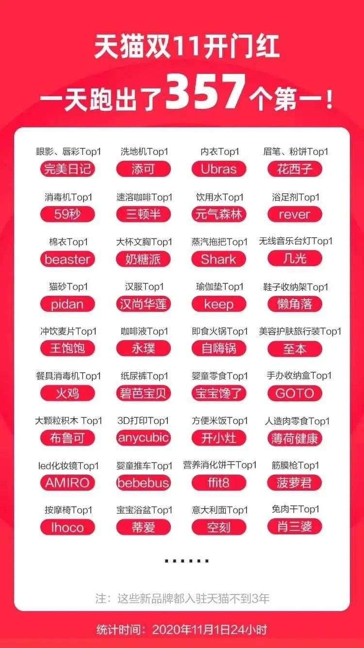 革新传统营销，DTC品牌都做对了什么？