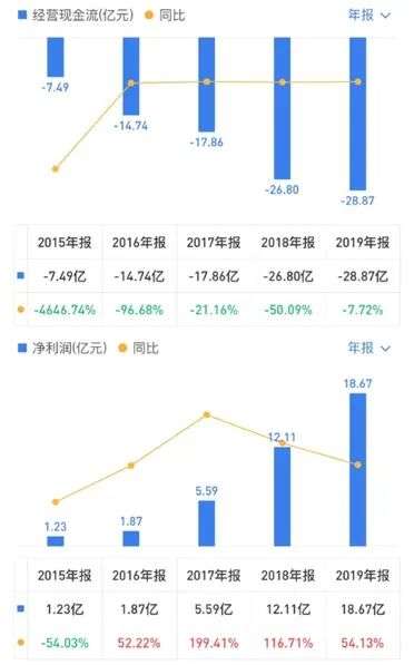 翻拍《水浒传》，背后是奈飞的焦虑与迷失