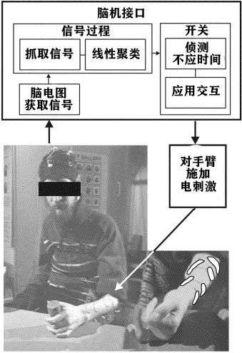 “赛博朋克”的科技也许不用等到2077