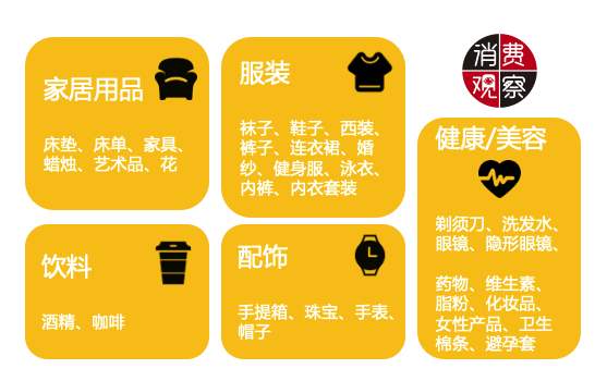 革新传统营销，DTC品牌都做对了什么？