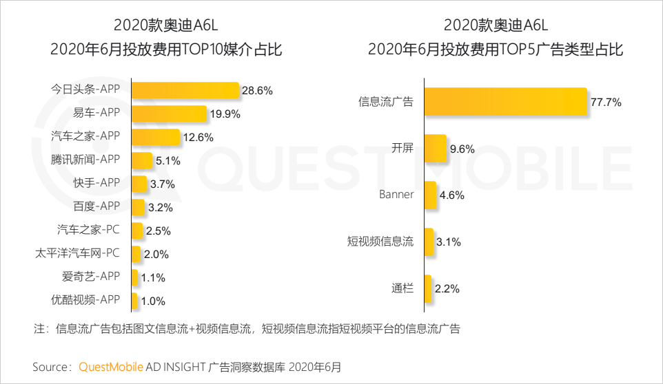 从数据看2020年互联网五大新趋势