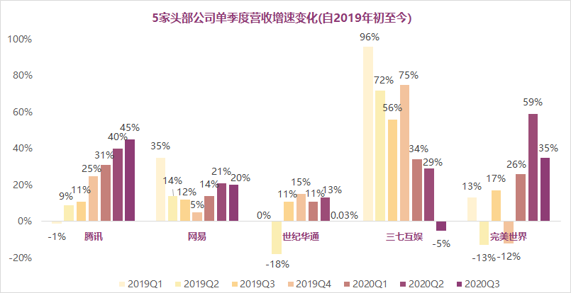 游戏公司迎来了新一轮“拷问”，27家上市企业Q3净利润均不足1亿
