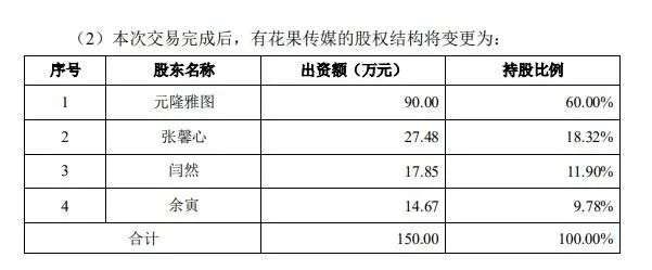 又一网红联姻A股，元隆雅图2.7亿收购“西门大嫂”