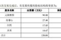 又一网红联姻A股，元隆雅图2.7亿收购“西门大嫂”