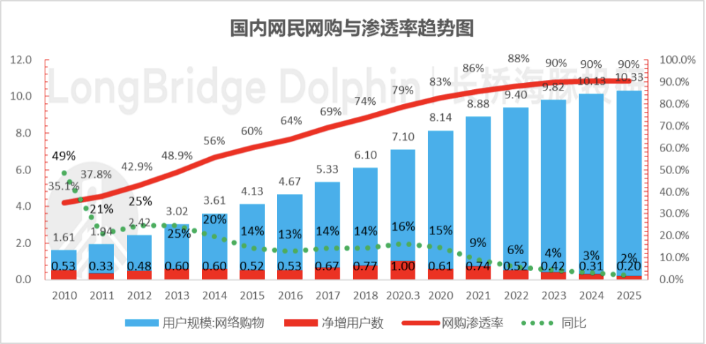 拼多多系列之翻三番后，是否太贵了？