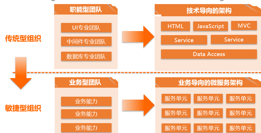 青云黄允松：重新发明轮子，未来的应用都将是云原生架构| 蓝驰家族