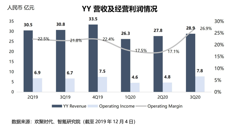 再战商业化，百度的信心回来了？| 智氪