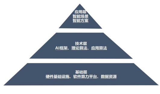 再战商业化，百度的信心回来了？| 智氪