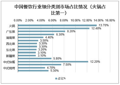 万亿火锅市场，需要清醒一点