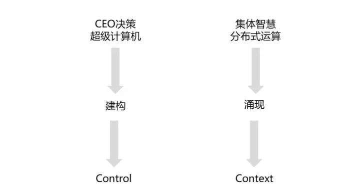 张一鸣“卧底”抓摸鱼，OKR能管好员工吗？