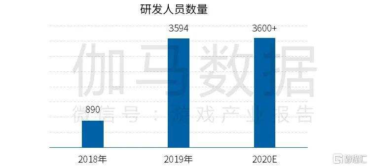 2020年世界gdp20强_2020年世界gdp排名(3)