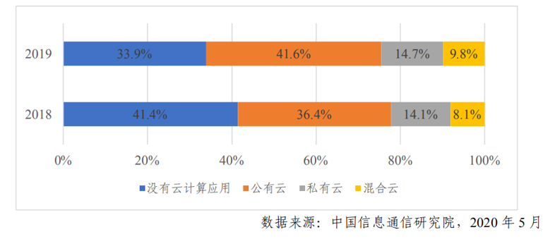 “奇袭”混合云，青云QingCloud站上C位